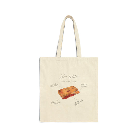 Anatomy of a Pastelito Tote Bag