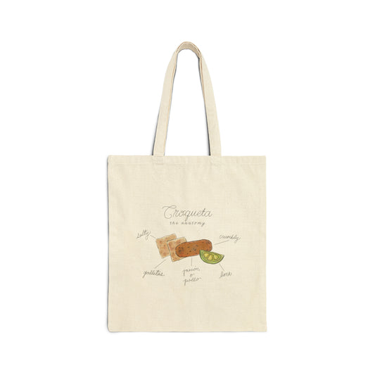 Anatomy of a Croqueta Tote Bag