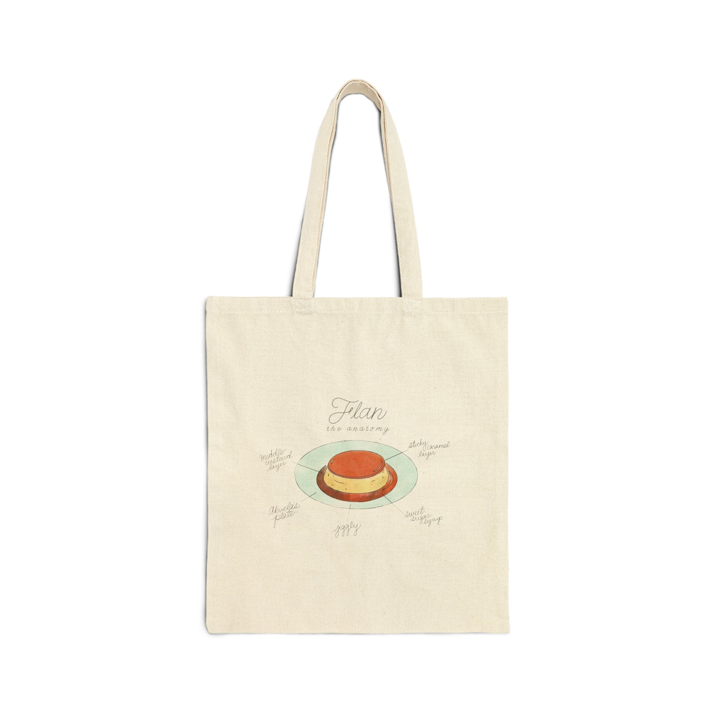 Anatomy of Flan Canvas Tote Bag