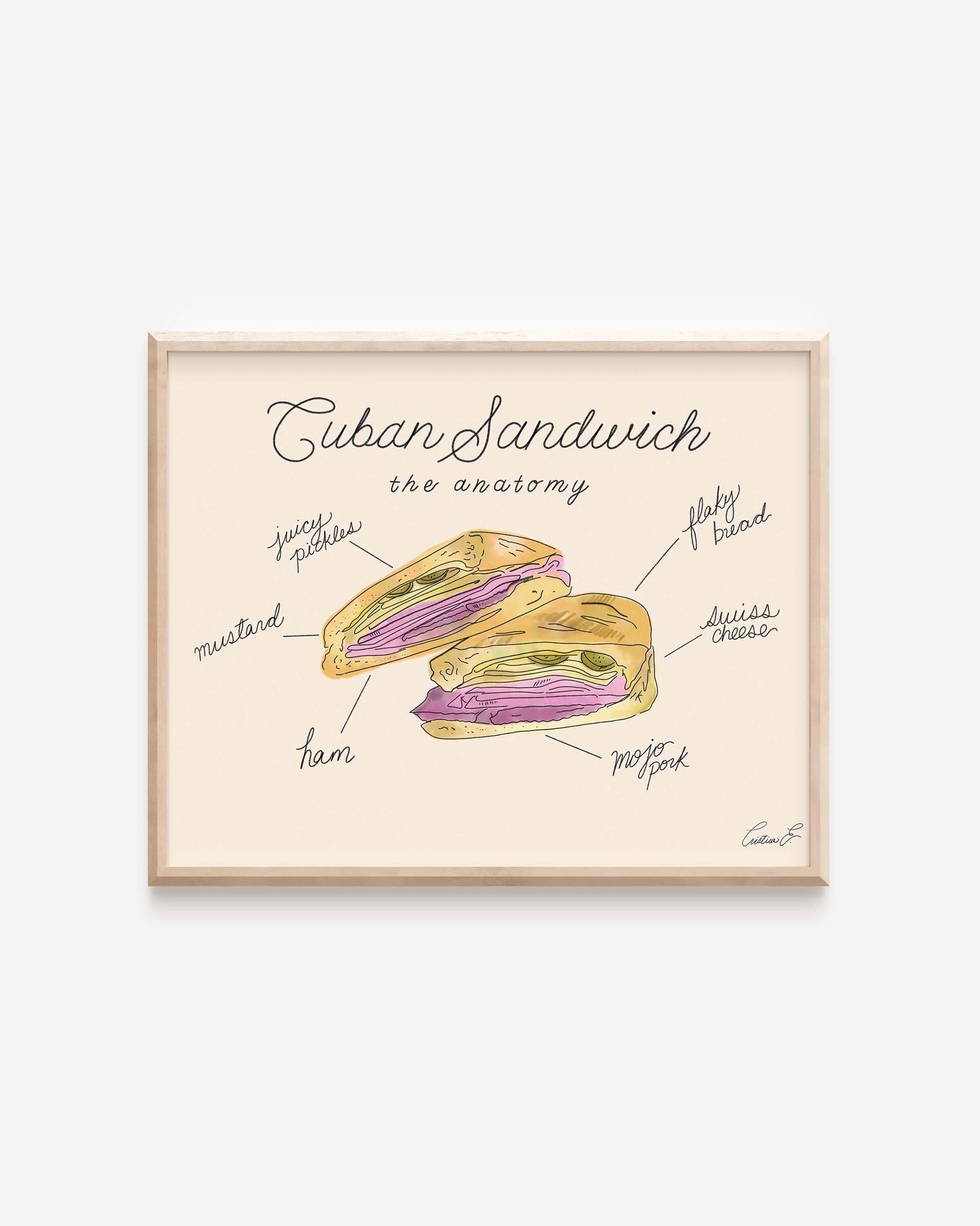 The Anatomy of a Cuban Sandwich Art Print