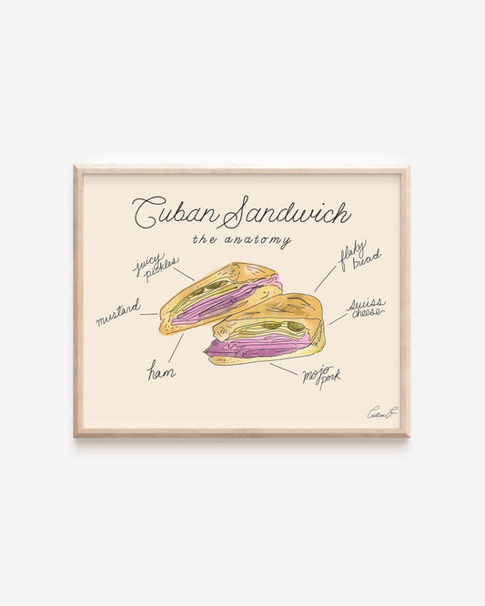 The Anatomy of a Cuban Sandwich Art Print