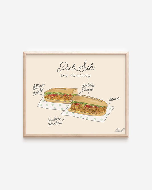 The Anatomy of a Pub Sub Art Print | Digital Download