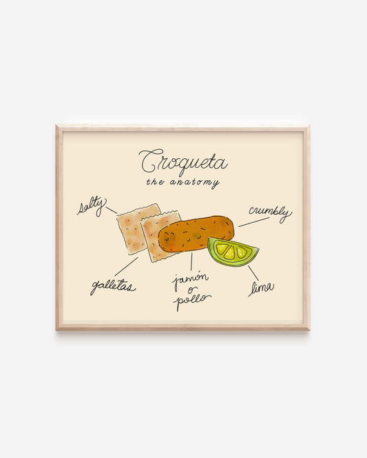 The Anatomy of a Croqueta Art Print