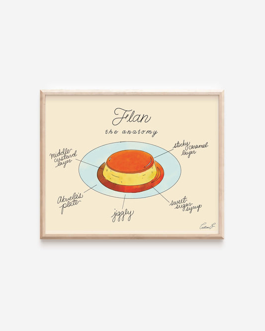 The Anatomy of Flan Art Print | Digital Download