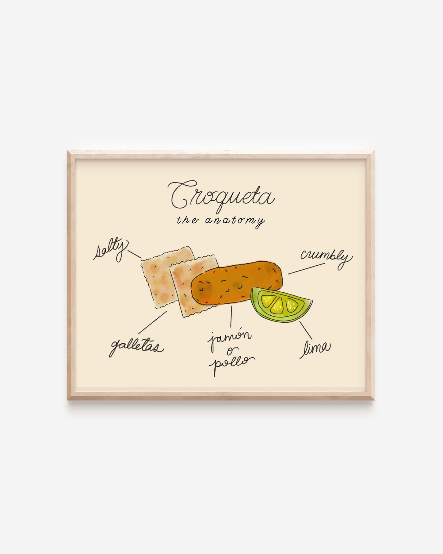 The Anatomy of a Croqueta Art Print | Digital Download